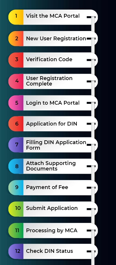 Registration-on-MCA