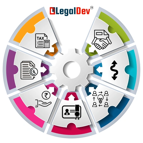 Benefits-of-Startup-India-Registration