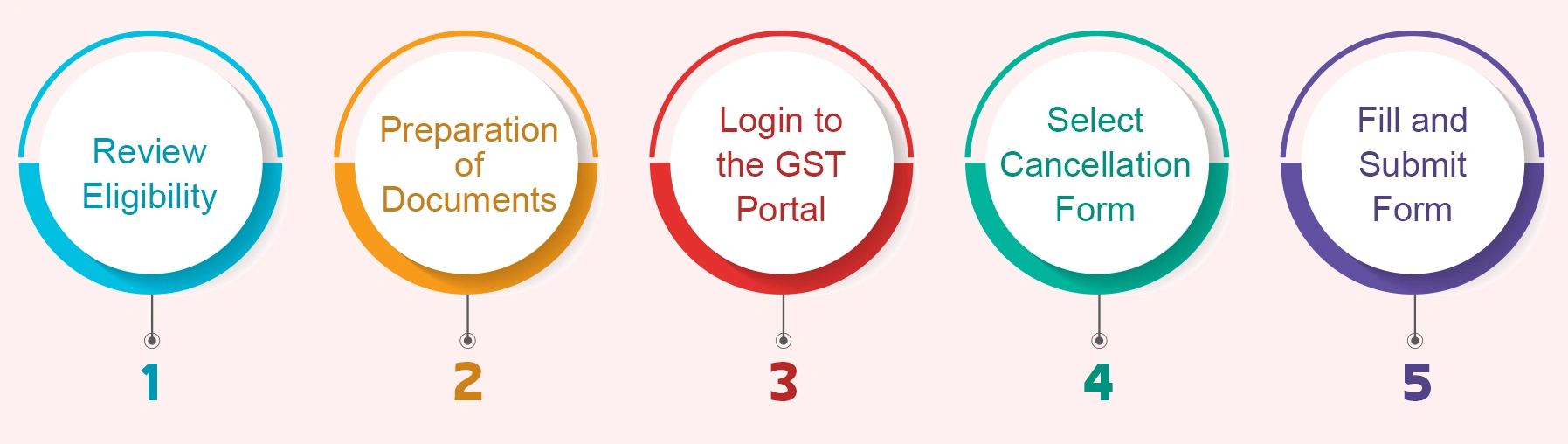 GST-Cancellation-Procedure