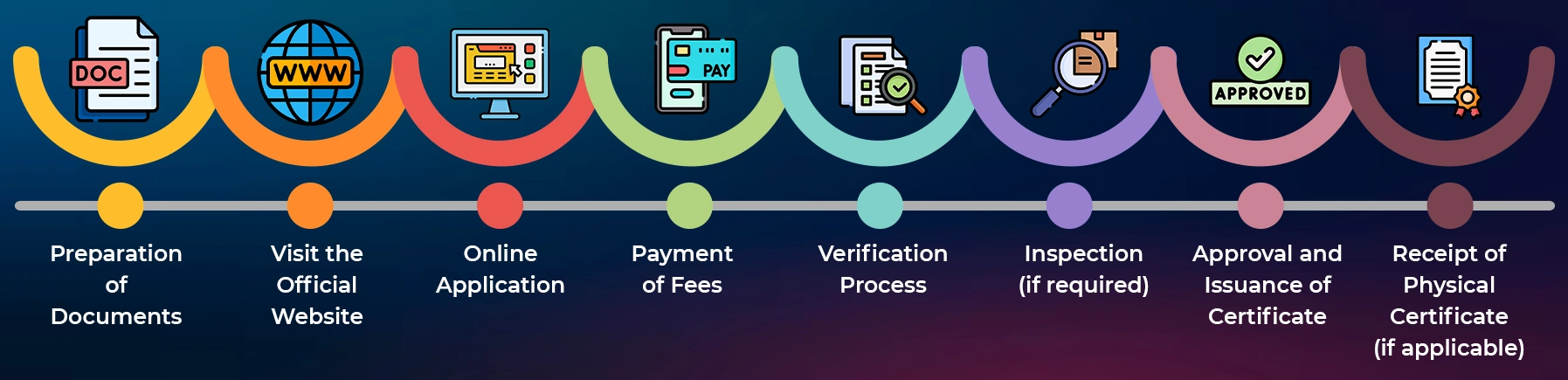 Shop-and-Establishments-Registration-Process