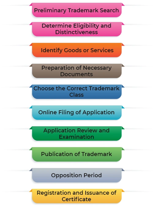 Step-by-Step-Guide-for-Trademark-Registration