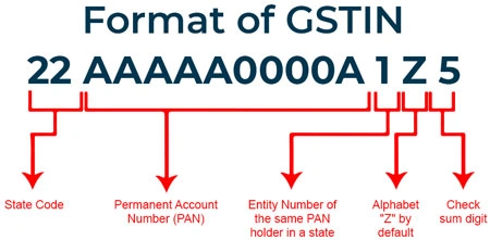 GST